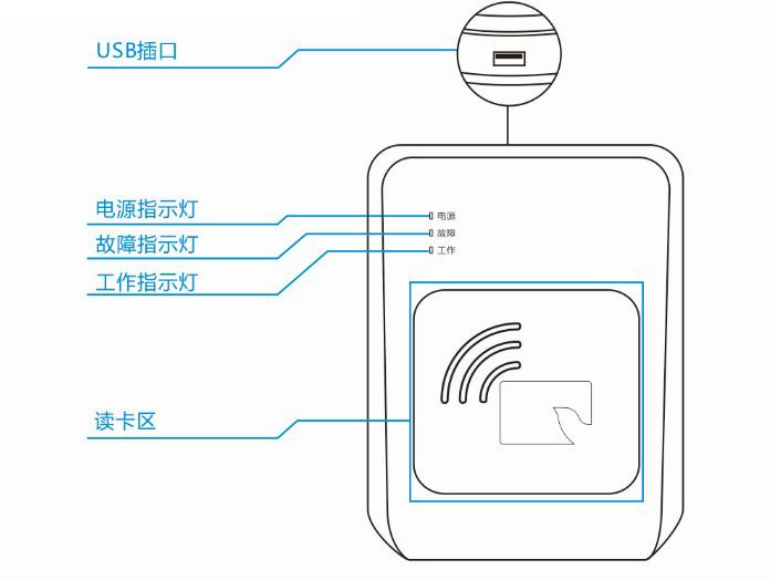 身份證閱讀器的選購(gòu)-這些常識(shí)你知道嗎？