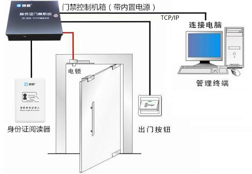 鹽田公安分局再次與明創(chuàng)合作，啟用明創(chuàng)身份證門禁